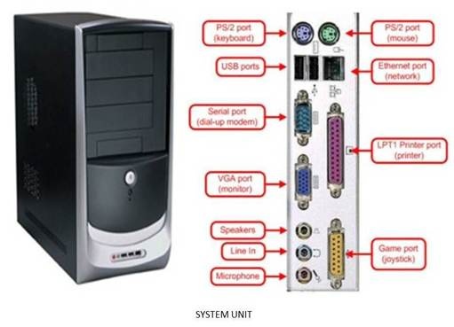 Difference Between System Unit and CPU