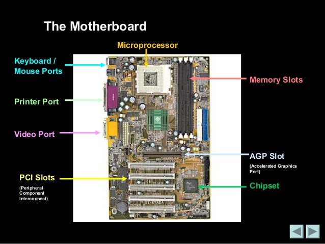 Difference Between System Unit and Motherboard