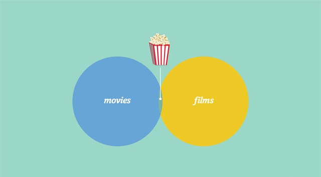 Difference Between Film and Movie