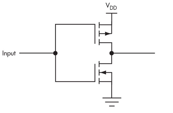 CMOS circuit