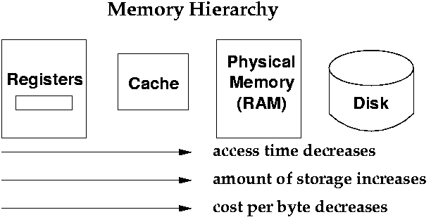 Difference Between Cache and Cookies