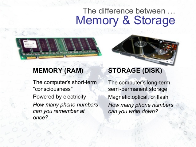 Difference Between Memory and Storage
