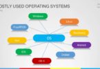 Difference Between Operating System and Server