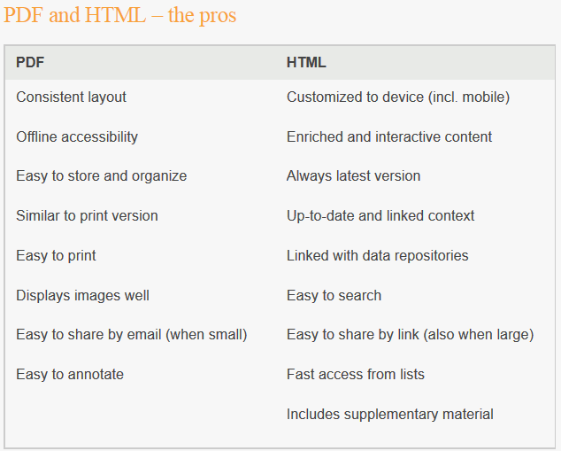 Difference Between PDF and HTML