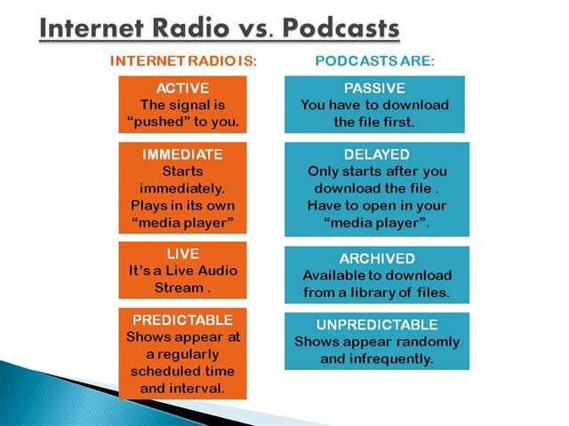 Difference Between Podcast and Radio