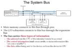 Difference Between System Bus and Expansion Bus