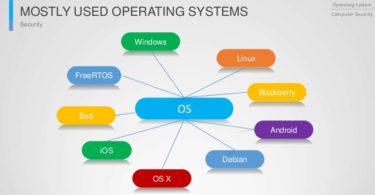 Difference Between System Software and Operating System