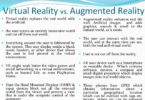 Difference Between Virtual Reality and Augmented Reality