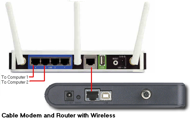 Difference Between Cable Modem and Router