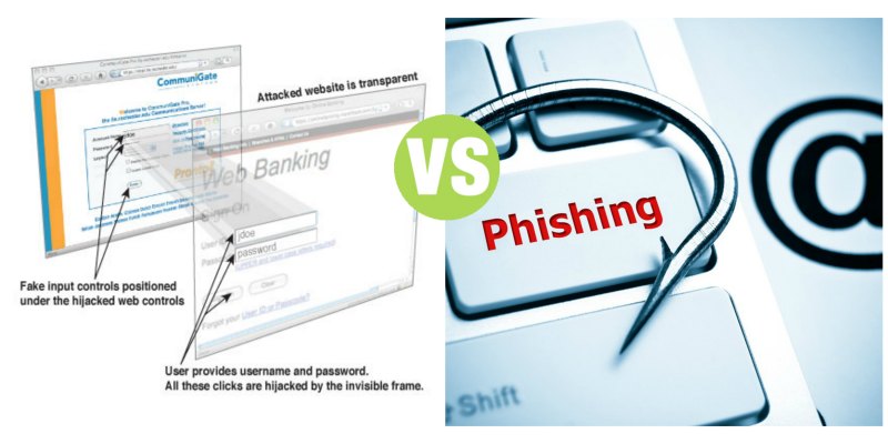 Difference Between Clickjacking and Phishing