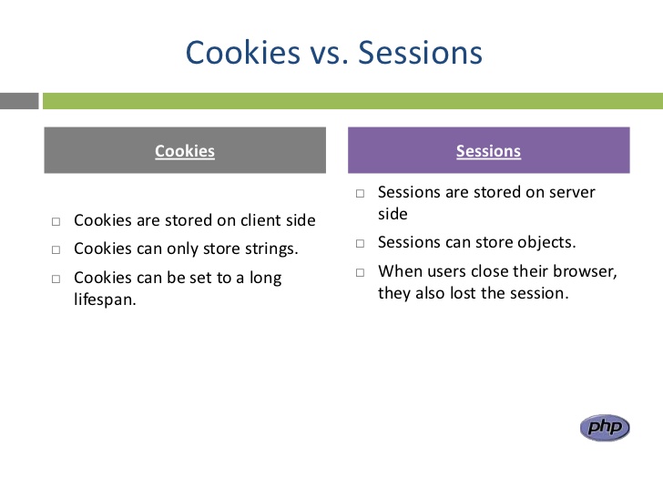 Difference between session and cookies in classic asp replace stossel betting presidential