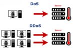 Difference Between DDoS and DoS