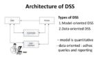 Difference Between DSS and BI