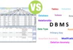 Difference Between Database and DBMS