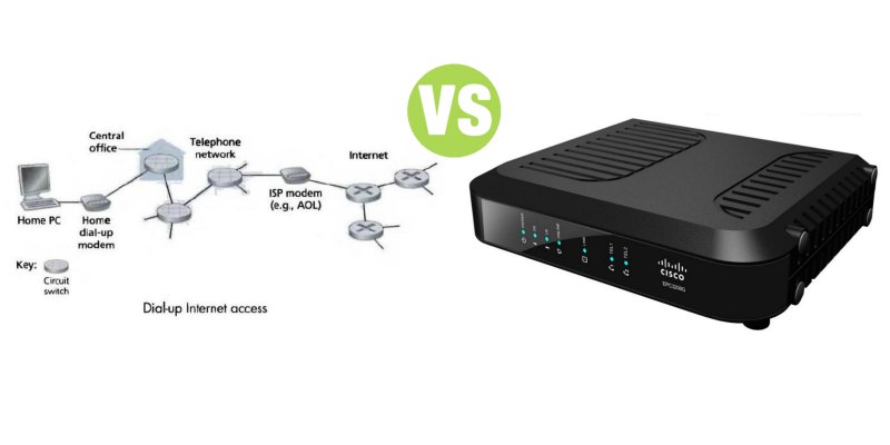 Difference Between Dial-Up Modem and Digital Modem