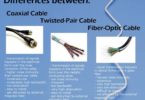 Difference Between Fiber Optic Cable and Coaxial Cable