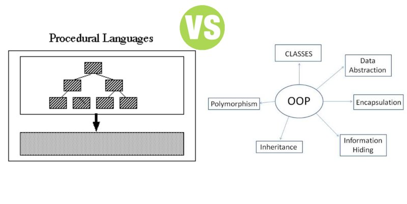 Difference Between Procedural Language and Object Oriented Language