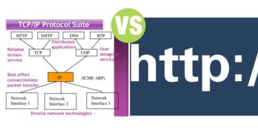 Difference Between TCP/IP and HTTP