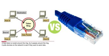 Difference Between Token Ring and Ethernet