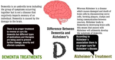 Difference Between Alzheimer's and Dementia