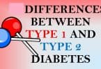 Difference between Type 1 Diabetes and Type 2 Diabetes